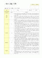 만5세  관찰일지 9월-11월 16 15페이지