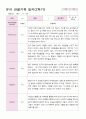 만5세 18명 2학기 관찰일지 4페이지