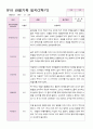 만5세 18명 2학기 관찰일지 10페이지
