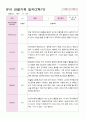 만5세 18명 2학기 관찰일지 13페이지