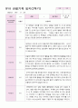 만5세 18명 2학기 관찰일지 17페이지