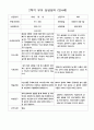 부모 상담일지 2학기 만4세 20명 2페이지