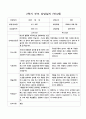 부모 상담일지 2학기 만4세 20명 3페이지