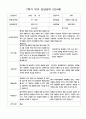 부모 상담일지 2학기 만4세 20명 4페이지