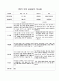 부모 상담일지 2학기 만4세 20명 5페이지