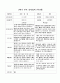 부모 상담일지 2학기 만4세 20명 8페이지