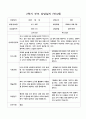 부모 상담일지 2학기 만4세 20명 9페이지