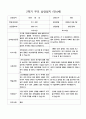 부모 상담일지 2학기 만4세 20명 12페이지