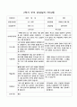 부모 상담일지 2학기 만4세 20명 13페이지