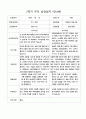부모 상담일지 2학기 만4세 20명 15페이지