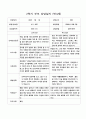 부모 상담일지 2학기 만4세 20명 16페이지