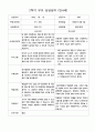 부모 상담일지 2학기 만4세 20명 18페이지