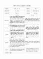 부모 상담일지 2학기 만4세 20명 19페이지