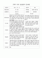부모 상담일지 2학기 만4세 20명 20페이지