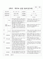부모상담일지 2학기 만 1세 7명 2페이지