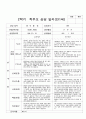 부모상담일지 2학기 만 1세 7명 4페이지
