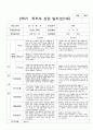 부모상담일지 2학기 만 1세 7명 6페이지