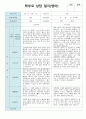 부모상담일지 2학기 만1세 6명 6페이지