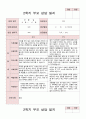 부모상담일지 만5세  16명 2학기 상담일지 1페이지