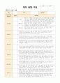 영아관찰기록 만1세(12~2월) 5명 4페이지