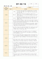 영아관찰기록 만1세(12~2월) 5명 5페이지