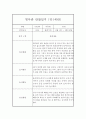 만1세 영아 2학기 관찰일지 / 놀이와 일상 관찰일지,발달평가 3페이지