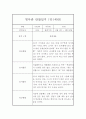 만1세 영아 2학기 관찰일지 / 놀이와 일상 관찰일지,발달평가 5페이지