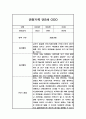 관찰일지 만2세 5명 1학기 (3-8월) 2페이지