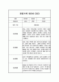 관찰일지 만2세 5명 1학기 (3-8월) 9페이지