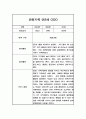 관찰일지 만2세 5명 1학기 (3-8월) 10페이지