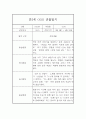 만5세반 유아 일상,놀이 1학기 관찰일지 기록 1페이지