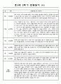 2학기 만3세반 8명 일상,놀이영역 관찰일지 4페이지