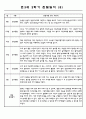2학기 만3세반 8명 일상,놀이영역 관찰일지 8페이지