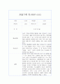 만1세 1년 관찰일지+총평 10명 20쪽 분량 14페이지