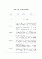 만1세 1년 관찰일지+총평 10명 20쪽 분량 17페이지