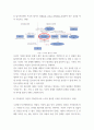 가족상담및가족치료 ) 첨부된 읽기자료는 가족상담자 자신이 보웬 가족치료를 적용하여 가족과 화해한 내용입니다 4페이지