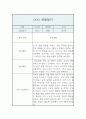 만1세 관찰일지 5명 입니다. (10페이지 관찰일지 / 아주 자세합니다) 4페이지