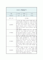 만1세 관찰일지 5명 입니다. (10페이지 관찰일지 / 아주 자세합니다) 5페이지