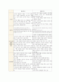 상담심리학의이론과실제 ) 정신분석, 행동주의, 인간중심상담, 인지행동상담, 게슈탈트상담, 현실치료정신분석, 행동주의, 인간중심상담, 인지행동상담, 게슈탈트상담, 현실치료 2페이지