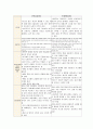 상담심리학의이론과실제 ) 정신분석, 행동주의, 인간중심상담, 인지행동상담, 게슈탈트상담, 현실치료정신분석, 행동주의, 인간중심상담, 인지행동상담, 게슈탈트상담, 현실치료 3페이지