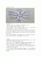 자신의 중학교 3학년(또는 16세) 시기 기준으로 자신을 중심으로 생태도를 작성하고, 생태도를 기반으로 자신이 변화해야 할 영역(진로문제 갈등 등)이나 과제는 무엇인지 작성하시오. 4페이지