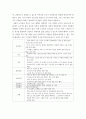 자원봉사론 ) 자원봉사 프로그램을 기획 - 보건사회연구원 자료를 토대로 각자 관심있는 분야의 자원봉사 프로그램을 기획하고 보고서에 담긴 각 분야별 모델에 적용하여 작성 3페이지