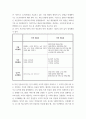 위치(대도시, 중소도시), 규모(병상 수), 의료기관유형(상급종합병원, 종합병원, 요양병원 등)을 고려해 다양한 보건의료기관 세 곳을 선정한 후 다음 질문에 답하시오 3페이지