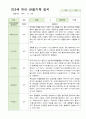 만3세 18명 2학기 관찰기록 일지 4페이지