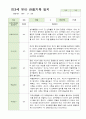 만3세 18명 2학기 관찰기록 일지 5페이지