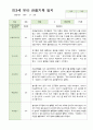 만3세 18명 2학기 관찰기록 일지 10페이지