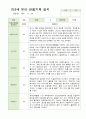 만3세 18명 2학기 관찰기록 일지 11페이지