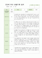 만3세 18명 2학기 관찰기록 일지 18페이지