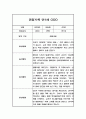 관찰일지 만1세 5명 1학기 / 영아 관찰일지,발달평가 1페이지