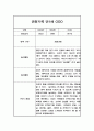 관찰일지 만1세 5명 1학기 / 영아 관찰일지,발달평가 2페이지